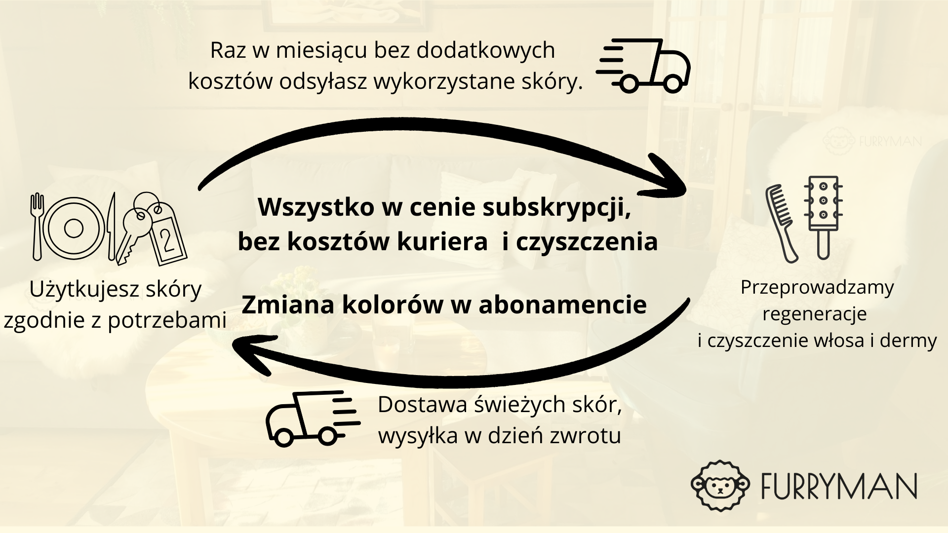 Furryman - wynajem rotacyjny